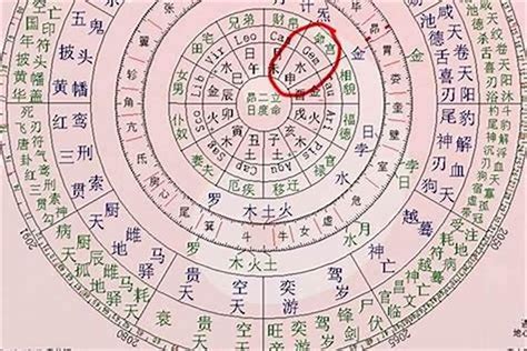 將星查法|八字命理；淺談八字將星，將星的判斷